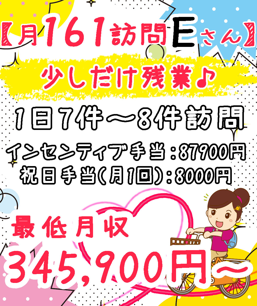 インセンティブ161訪問