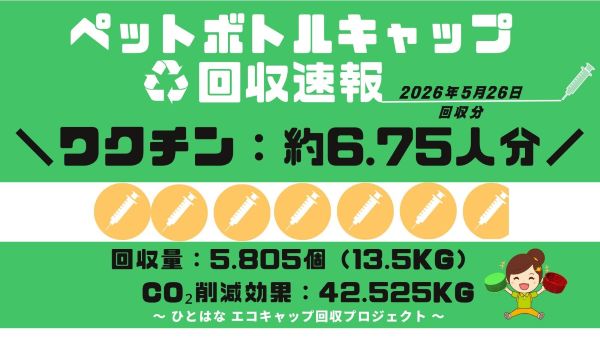 エコキャップ回収活動 2026年5月