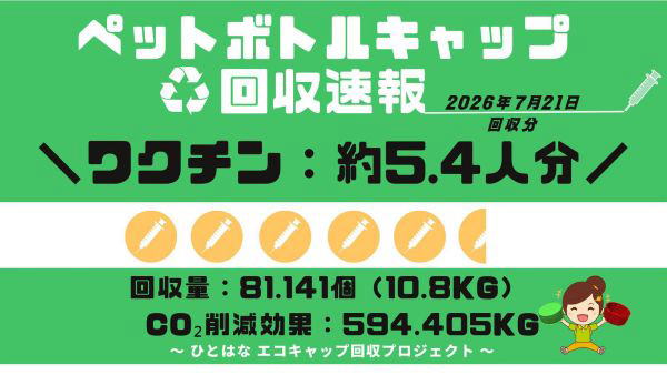 エコキャップ回収活動 2026年7月
