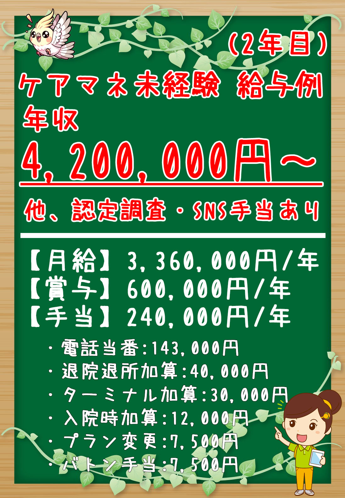 ケアマネ　給与例